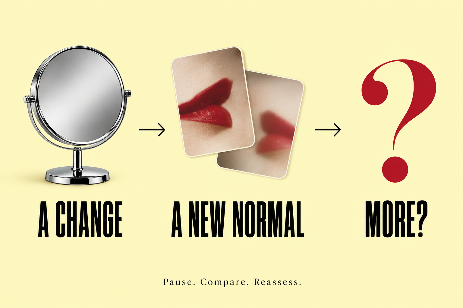 Concept diagram: a change becomes a new normal, followed by the question more; pause, compare and reassess.